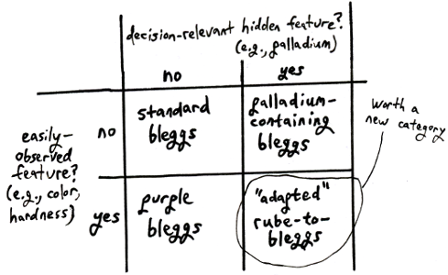 blegg_categorization_criteria.png