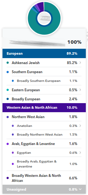content/images/ancestry_report.png