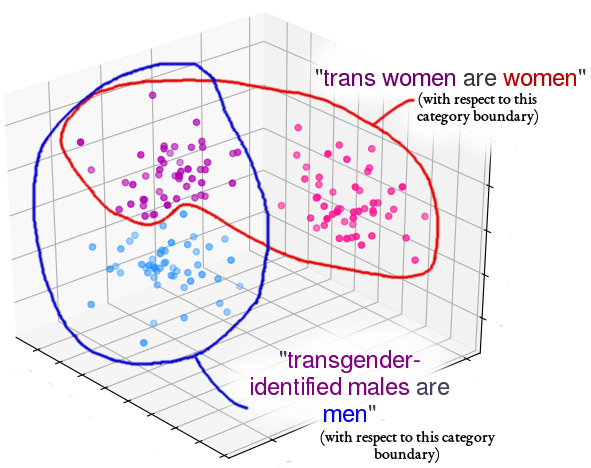 content/images/genderspace_cluster_choice.png